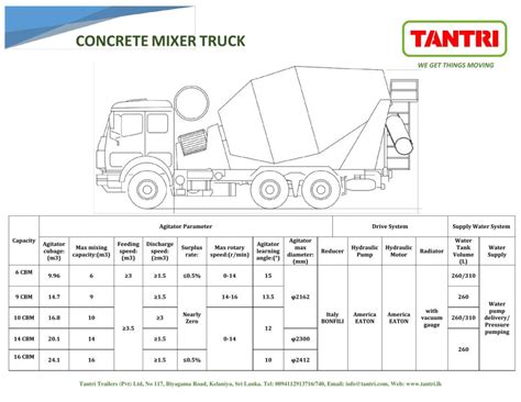 Concrete Mixer Truck – Tantri | Trailer manufacturers in sri lanka