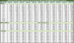 Army Reserve Monthly Pay Chart 2020 - Military Pay Chart 2021