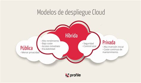 Servicios Cloud Qué es IaaS SaaS y PaaS