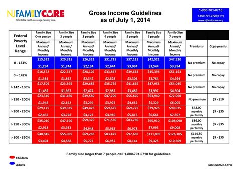 Nj Medicaid Eligibility Income Chart 2023