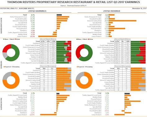 Q U S Retail And Restaurant Earnings Dashboard Seeking Alpha