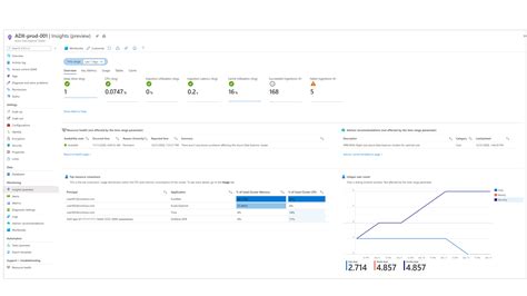 Azure Data Explorer Clusters Insights Azure Data Explorer Microsoft