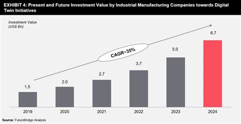 Application Of Digital Twin In Industrial Manufacturing Futurebridge