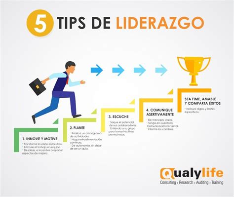 Tipas de liderazgo Tips Liderazgo QualylifeInforma Lee el artículo