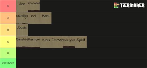 Roblox Specter Ghost Difficulty Tier List Community Rankings Tiermaker