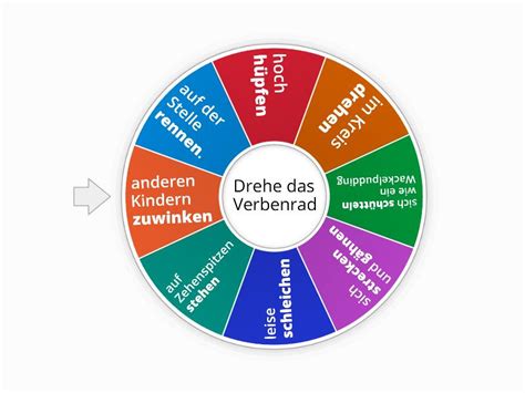 Verben Bewegung Spin The Wheel