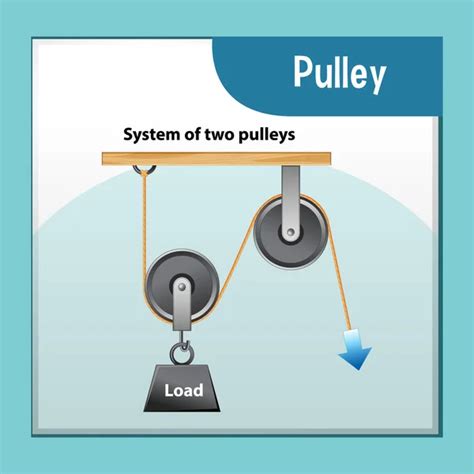 Different Types Pulleys Poster Illustration Stock Vector Image By