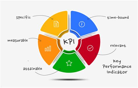 Kpi Key Performance Indicator