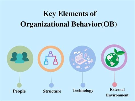 Key Elements Of Organizational Behavior People Structure Technology