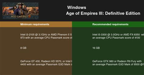 Age of Empires III Definitive Edition 시스템 요구 사항 2024 PC 테스트