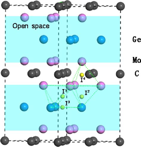 Crystal structure and different stable interstitial configurations in ...