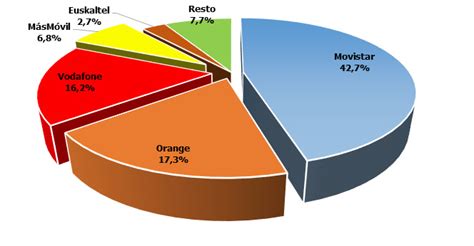 Informe Segundo Trimestre Sector Comunicaciones Todas Las L Neas