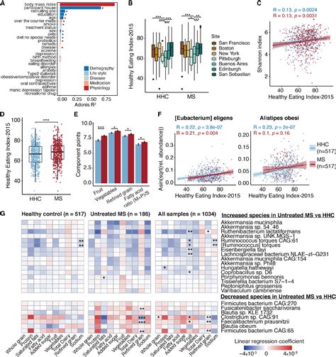 Pdf Gut Microbiome Of Multiple Sclerosis Patients And Paired