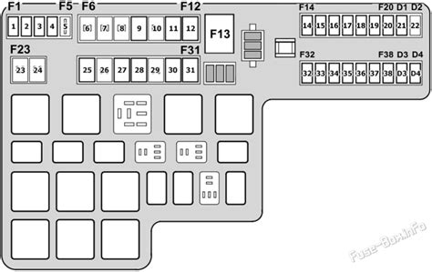 Fuse Box Diagram Jaguar S Type