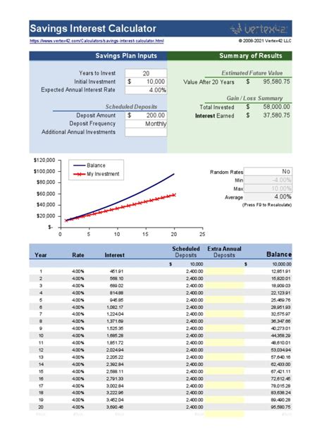 Savings Interest Calculator | PDF