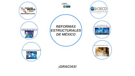 REFORMA ESTRUCTURALES DE MÉXICO by Mike Suaruiz on Prezi