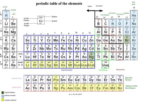 Difference Between Alkali Metals and Alkaline Earth Metals | Definition, Properties, Examples