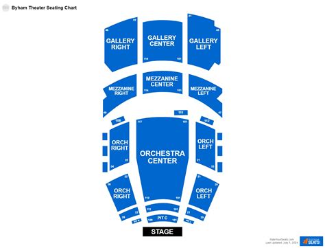 Byham Theater Seating Chart - RateYourSeats.com