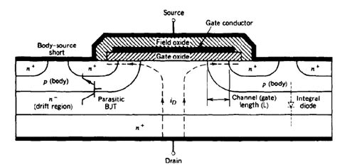 Power Mosfet Engineering Tutorial Hot Sex Picture