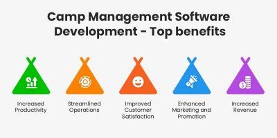 develop camp management software matellio