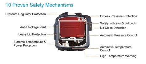 Pressure Cooker Safety - Do's & Don'ts