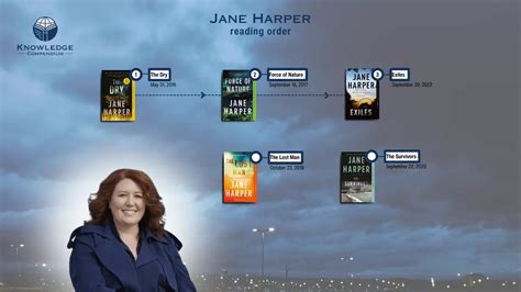 How to read the Jane Harper books in order