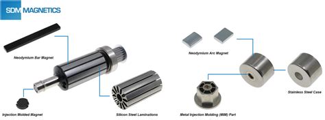 Magnetic Assemblies Solution Sdm Magnetics Co Ltd