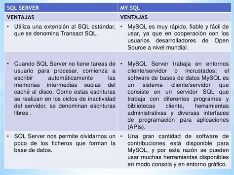 Tabla Comparativa De Ventajas Y Desventajas De Utilizar Sql Server