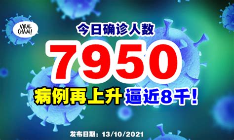 【逼近8千宗！】大马今日新增7950宗确诊⚡ 病例再度上升！