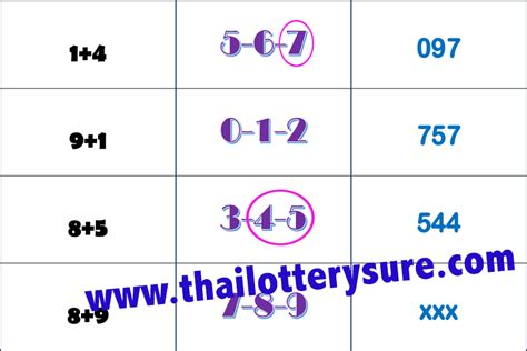 Thai Lottery Best Result Tricks Touch Win Tip Thai Lottery