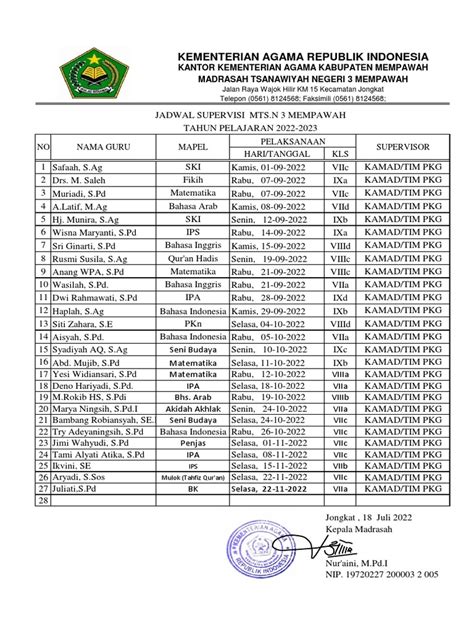 Jadwal Sepervisi Tp 2022 2023 Ganjil Pdf