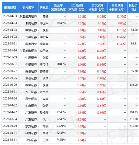 美股开盘时间是北京时间几点2023年美股休市时间表 网络知识