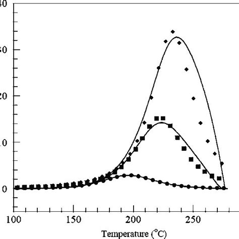 (PDF) Polymerization Kinetics