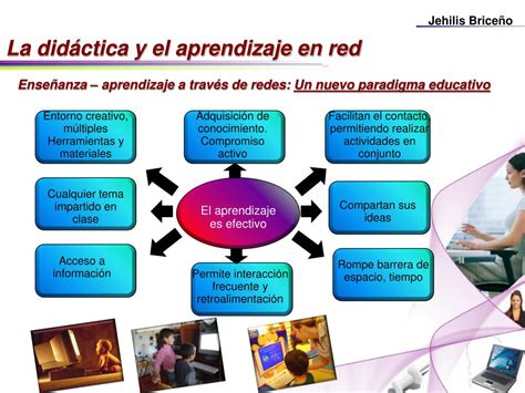 Ppt La Didáctica Y El Aprendizaje En Red Modelos De Redes De