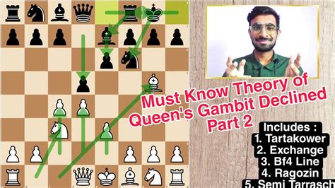 Queen S Gambit Declined Opening Theory How To Play Queen S Gambit