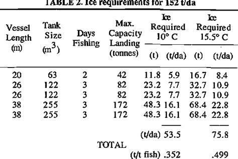 Table From Refrigeration Energy Prediction For Flooded Tanks On