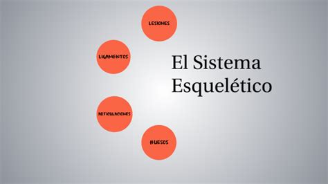 EL SISTEMA ESQUELÉTICO by Nia Andrade on Prezi