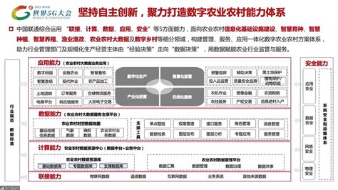 数智赋能农业农村新发展 构建乡村全面振兴新动力会议资料 报告厅