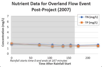 Extension Resources MSU Extension Water Quality Montana State