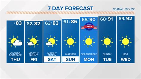 Subtropical Depression Forms Far Off The U S Coast