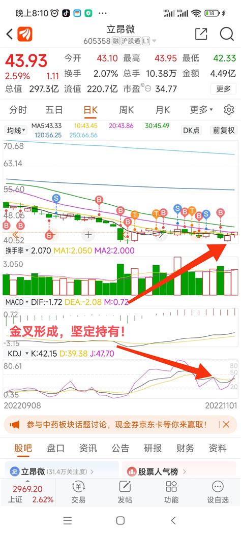 立昂微，今日普涨，明日至为关键，若冲高无力，减仓等待盘中做t。财富号东方财富网