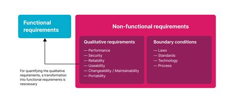 How To Write A Software Requirements Specification Brocoders Blog