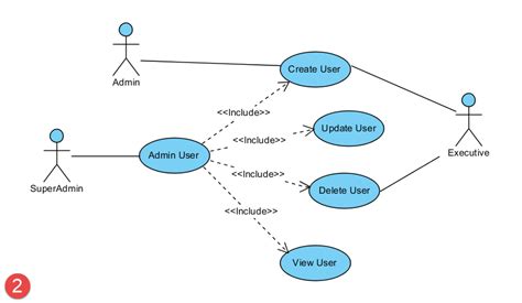 Visual paradigm context diagram - eggrety