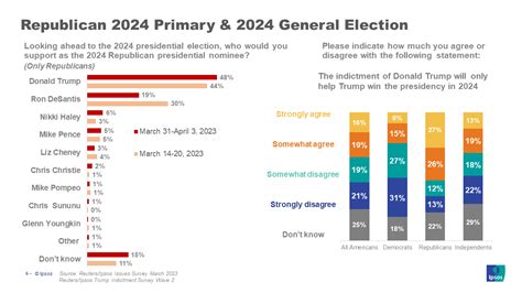 Cnn 2024 Primary Election Results Tani Pauline