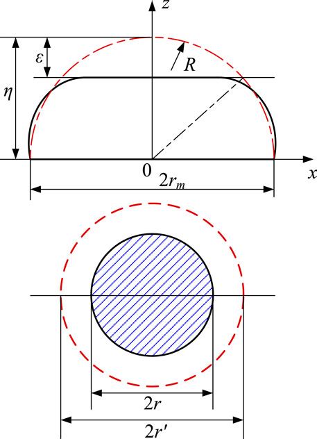 Frontiers Research On Torsional Stiffness Of Flexspline Flexible