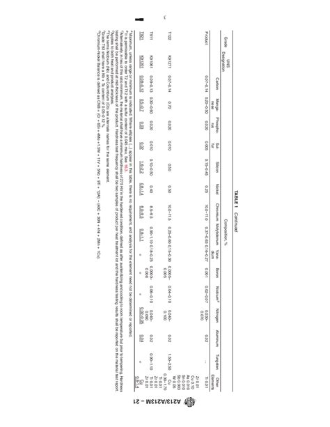 ASTM A213 A213M 21 Standard Specification For Seamless Ferritic And