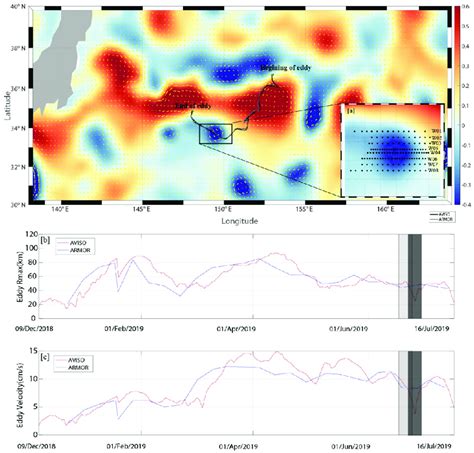 A Mesoscale Eddy Trajectory And Distribution Of Observation Stations