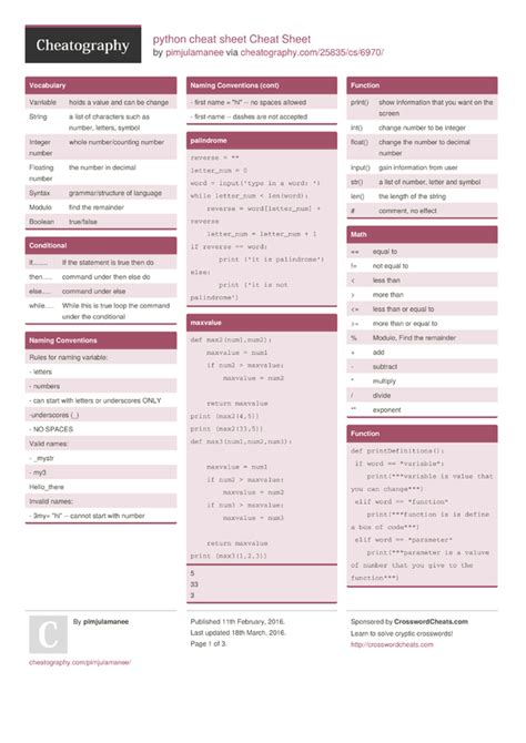 Python Cheat Sheet Cheat Sheet By Pimjulamanee Download Free From Cheatography Cheatography