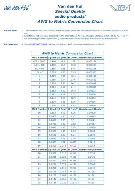 Awg Conversion Table Pdf Infoupdate Org