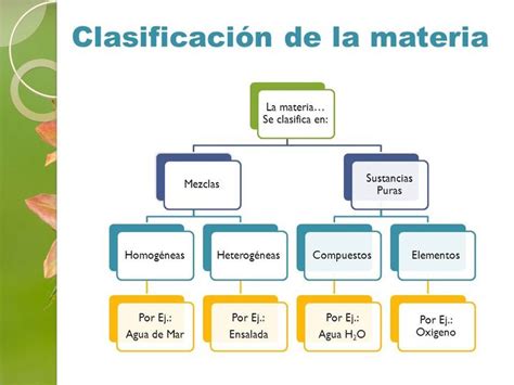 La Materia Y Sus Propiedades Ppt Video Online Descargar Ense Anza